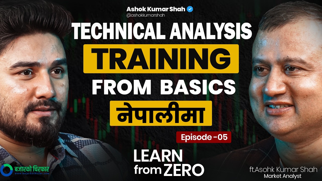 Mastering Technical Analysis Using Moving Averages and Momentum Indicators